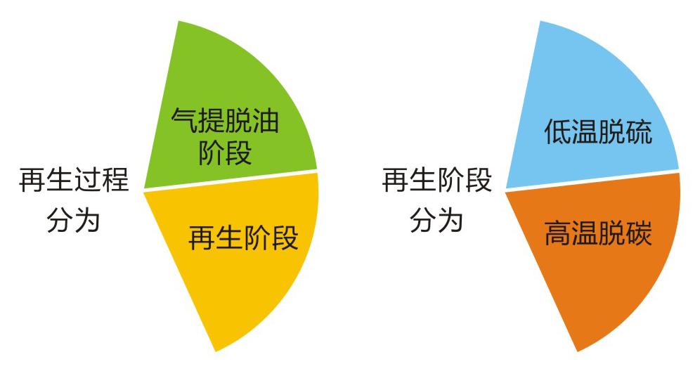 岳陽長旺化工有限公司,催化劑再生及技術咨詢,化工原材料,岳陽化工產品 岳陽長旺化工有限公司,催化劑再生及技術咨詢,化工原材料,岳陽化工產品