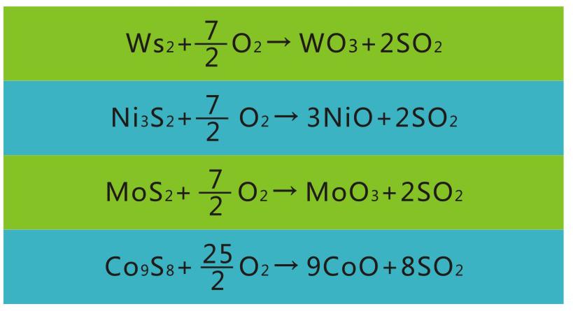 岳陽長旺化工有限公司,催化劑再生及技術咨詢,化工原材料,岳陽化工產品 岳陽長旺化工有限公司,催化劑再生及技術咨詢,化工原材料,岳陽化工產品