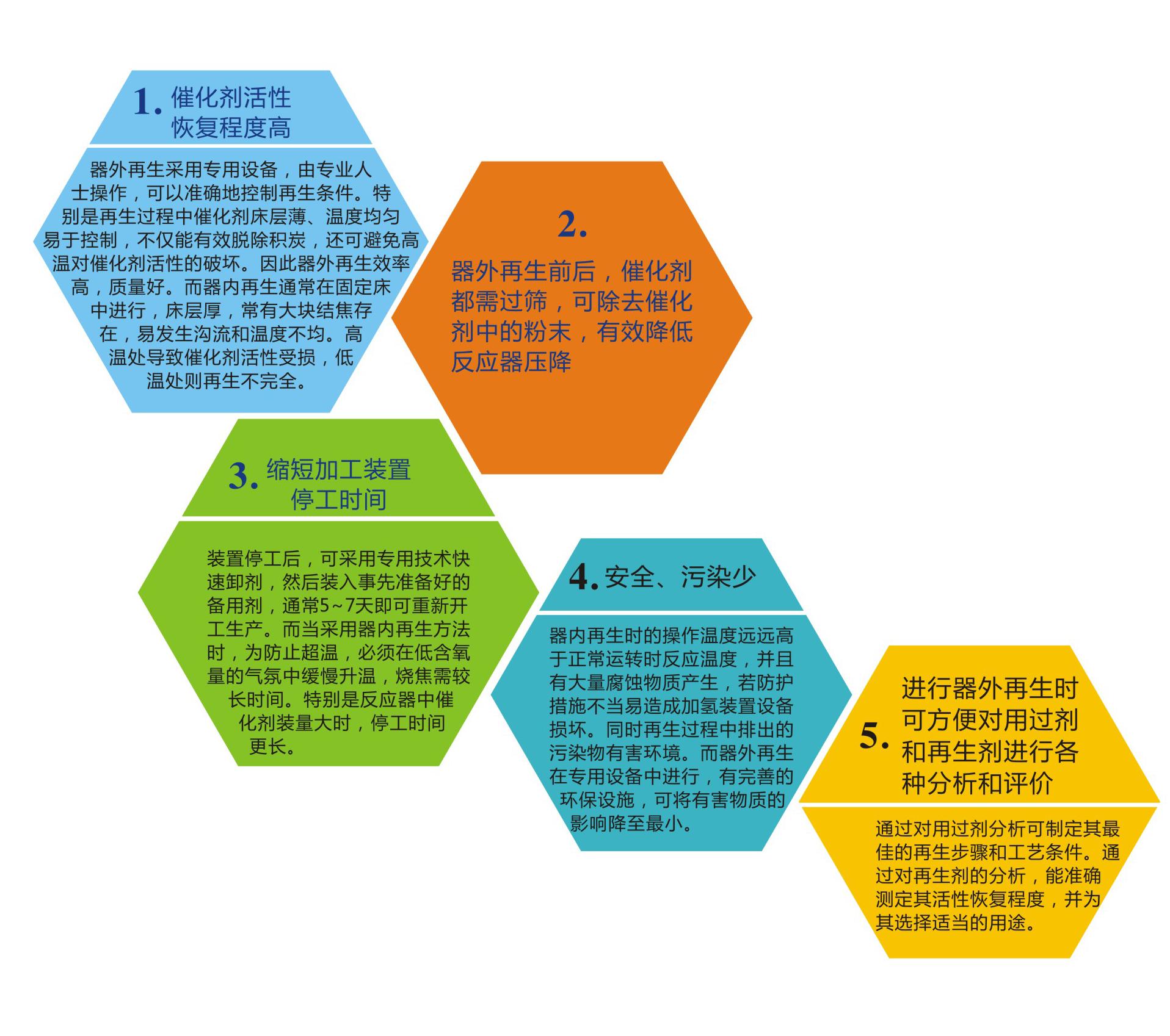 岳陽長旺化工有限公司,催化劑再生及技術咨詢,化工原材料,岳陽化工產品 岳陽長旺化工有限公司,催化劑再生及技術咨詢,化工原材料,岳陽化工產品